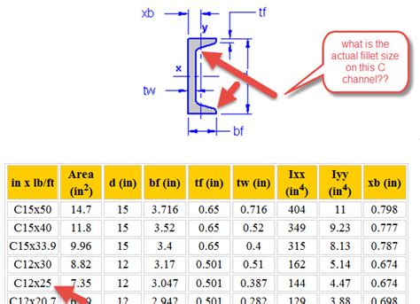 c channel dimensioning.